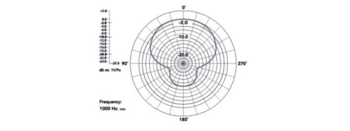 NL 50 bluePrint